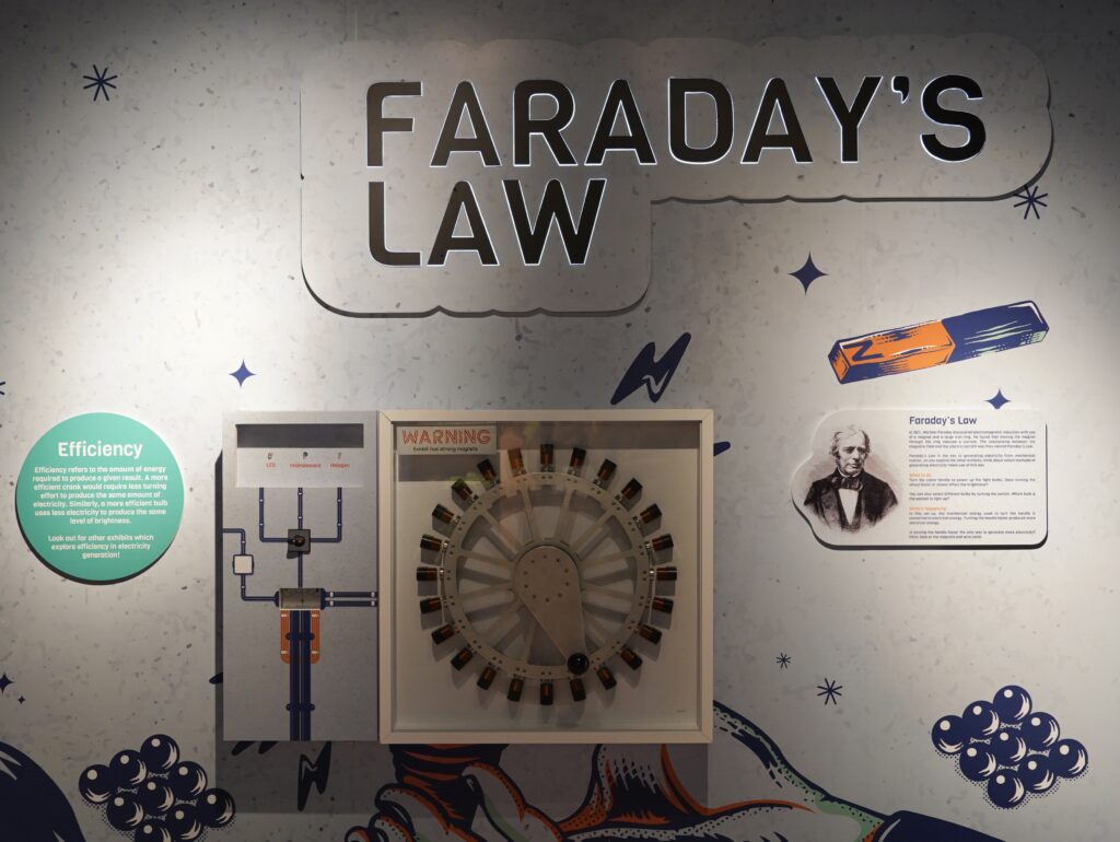 Faraday's Law Magnetic Exhibit